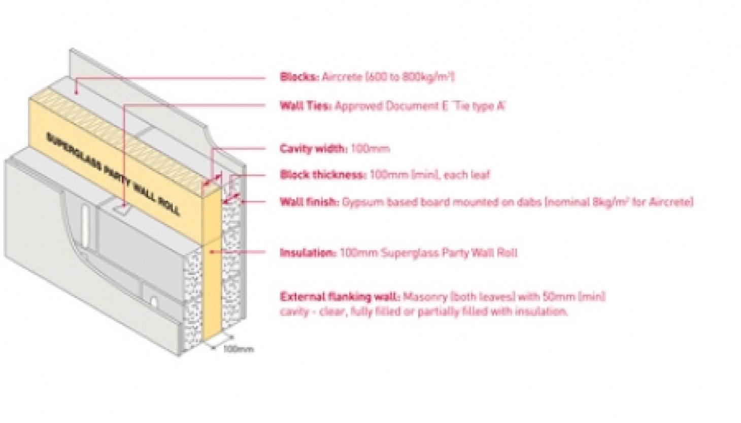 New Robust Detail for Acoustic Wall with Aircrete